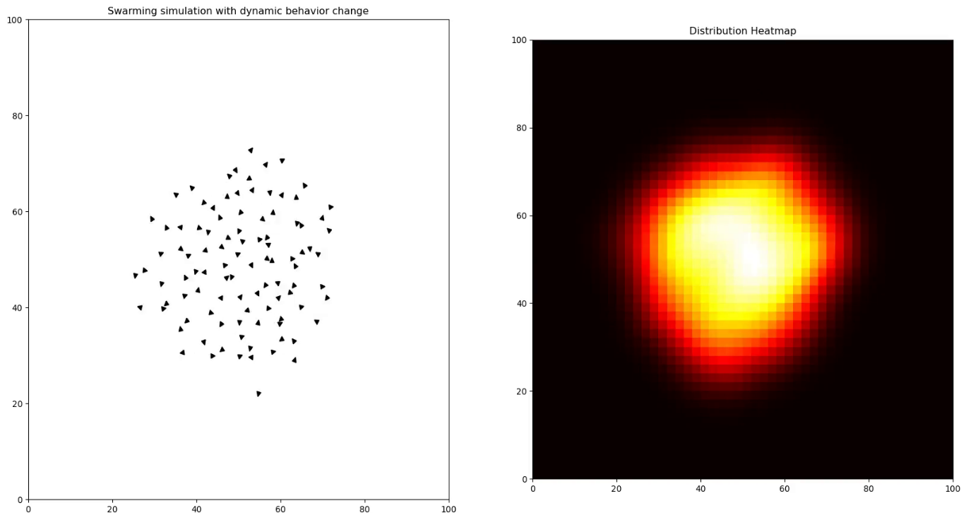 SwarmSim Swarming Simulation